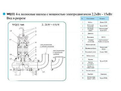 Фекальный насос CNP 65WQ25-14-2.2AC(I)