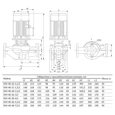 Насос циркуляционный UNIPUMP SVH 40-21-1,5/2