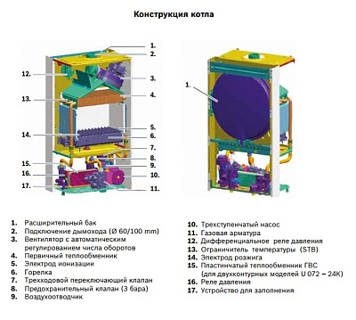 Настенный газовый одноконтурный котел отопления Buderus Logamax U072-24