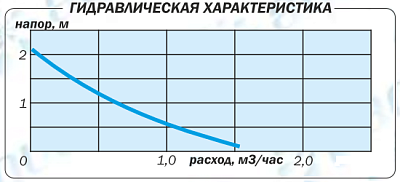 Циркуляционный насос Aquario AC152-130HWT